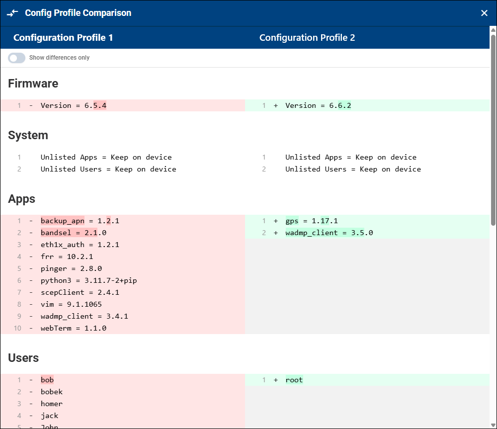 Compare Configuration Profiles