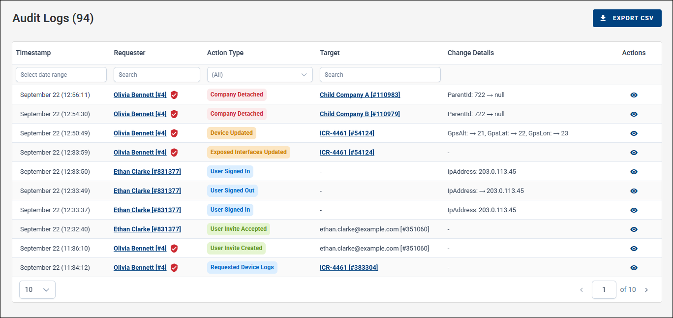 Overall Audit Logs Overall Audit Logs