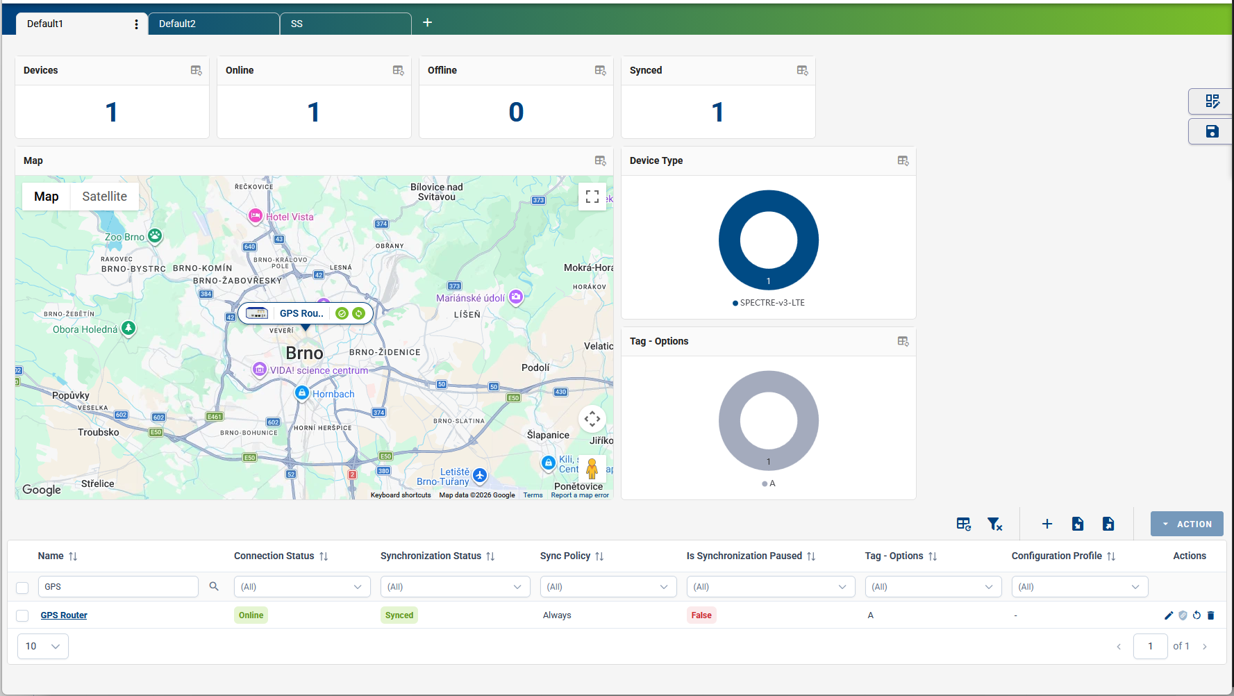 Company dashboard with map widget