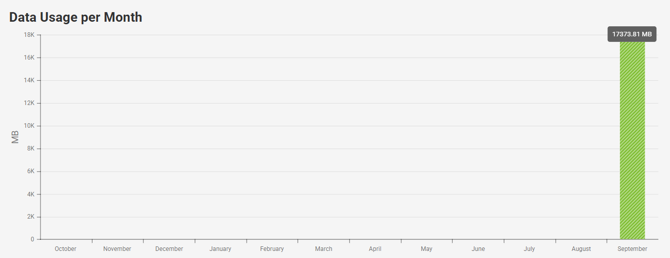 VPN Overview